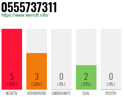 Rufnummer 0555737311 Telefonnummer 0555737311