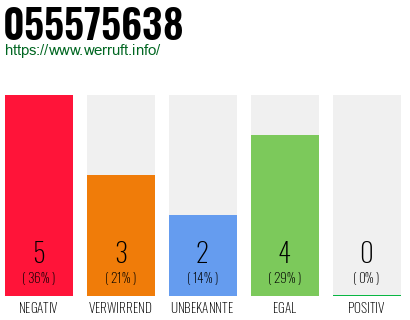 Rufnummer 055575638 Telefonnummer 055575638