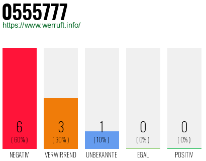 Rufnummer 0555777 Telefonnummer 0555777