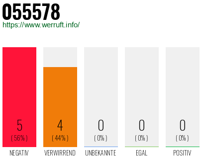 Rufnummer 055578 Telefonnummer 055578