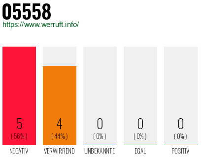 Rufnummer 05558 Telefonnummer 05558