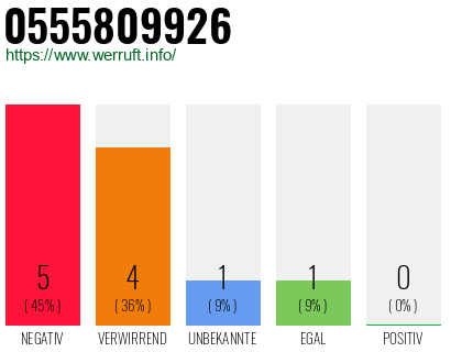Rufnummer 0555809926 Telefonnummer 0555809926