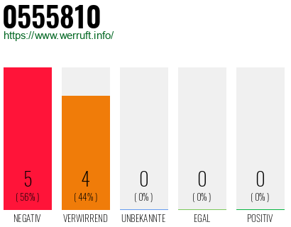 Rufnummer 0555810 Telefonnummer 0555810