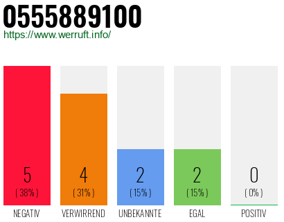 Rufnummer 0555889100 Telefonnummer 0555889100