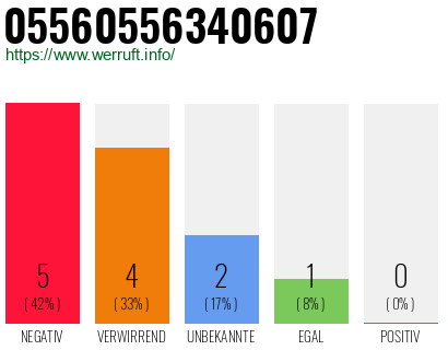 Rufnummer 05560556340607 Telefonnummer 05560556340607