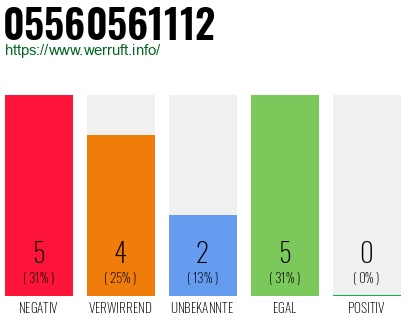 Rufnummer 05560561112 Telefonnummer 05560561112
