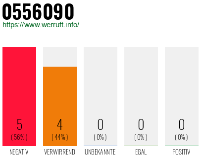 Rufnummer 0556090 Telefonnummer 0556090