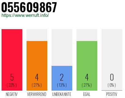 Rufnummer 055609867 Telefonnummer 055609867