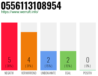 Rufnummer 0556113108954 Telefonnummer 0556113108954