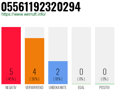 Rufnummer 05561192320294 Telefonnummer 05561192320294