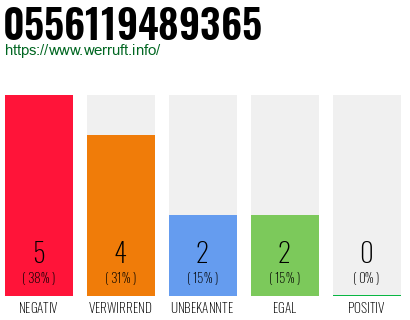 Rufnummer 0556119489365 Telefonnummer 0556119489365