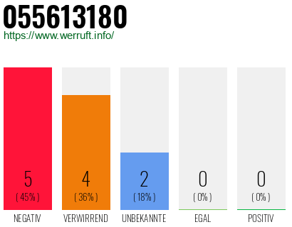 Rufnummer 055613180 Telefonnummer 055613180