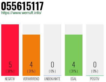 Rufnummer 055615117 Telefonnummer 055615117