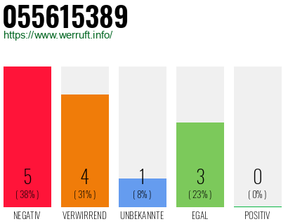 Rufnummer 055615389 Telefonnummer 055615389