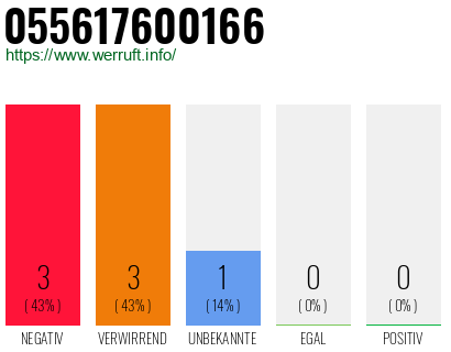 Telefonnummer 055617600166