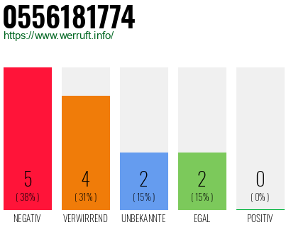 Rufnummer 0556181774 Telefonnummer 0556181774