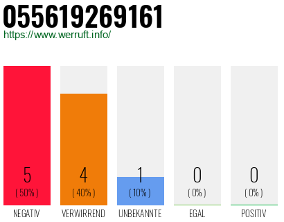 Rufnummer 055619269161 Telefonnummer 055619269161