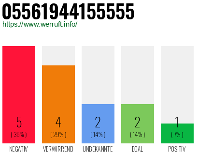 Rufnummer 05561944155555 Telefonnummer 05561944155555