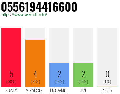 Rufnummer 0556194416600 Telefonnummer 0556194416600
