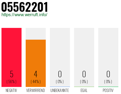 Rufnummer 05562201 Telefonnummer 05562201