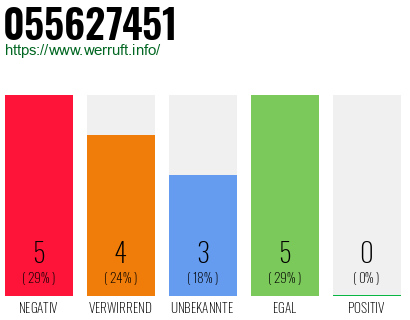 Rufnummer 055627451 Telefonnummer 055627451