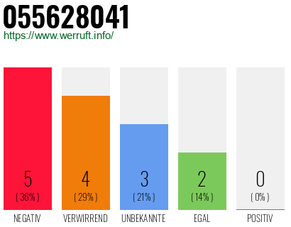 Rufnummer 055628041 Telefonnummer 055628041