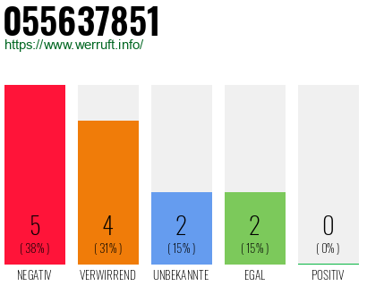 Rufnummer 055637851 Telefonnummer 055637851