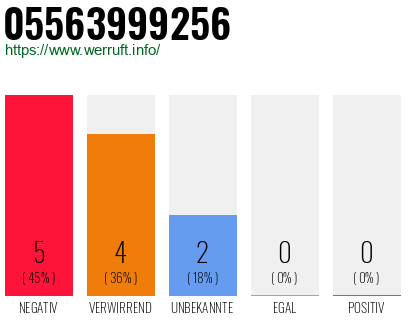 Rufnummer 05563999256 Telefonnummer 05563999256