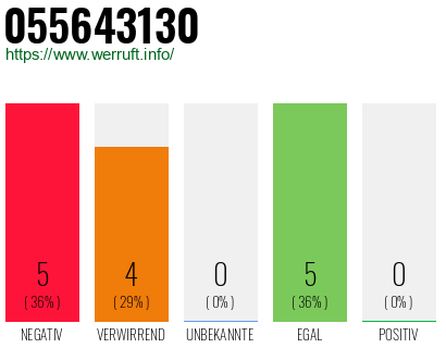 Rufnummer 055643130 Telefonnummer 055643130
