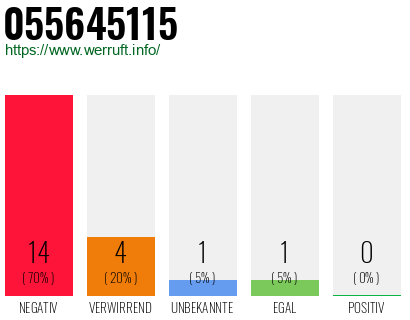 Rufnummer 055645115 Telefonnummer 055645115