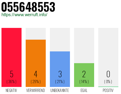 Rufnummer 055648553 Telefonnummer 055648553