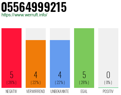 Rufnummer 05564999215 Telefonnummer 05564999215