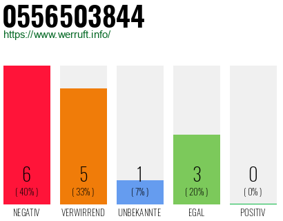Rufnummer 0556503844 Telefonnummer 0556503844