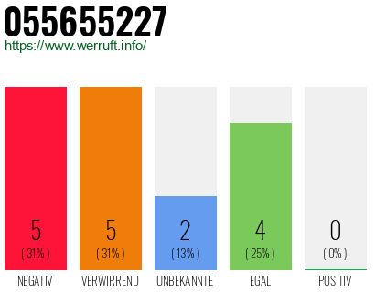 Rufnummer 055655227 Telefonnummer 055655227