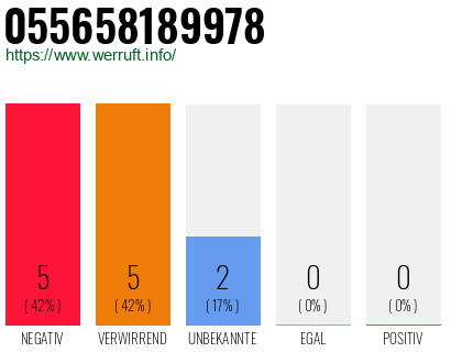 Rufnummer 055658189978 Telefonnummer 055658189978