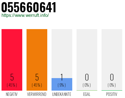 Rufnummer 055660641 Telefonnummer 055660641