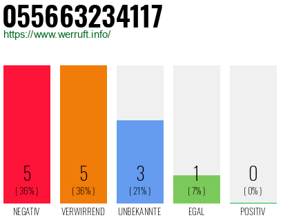 Rufnummer 055663234117 Telefonnummer 055663234117