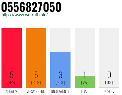 Rufnummer 0556827050 Telefonnummer 0556827050