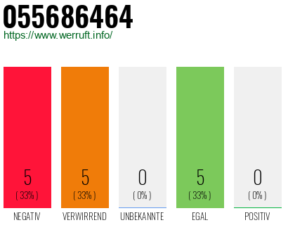 Rufnummer 055686464 Telefonnummer 055686464
