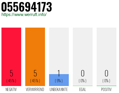 Rufnummer 055694173 Telefonnummer 055694173