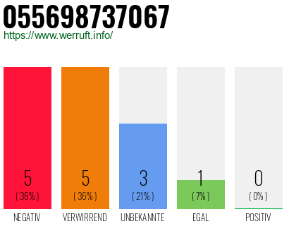 Rufnummer 055698737067 Telefonnummer 055698737067
