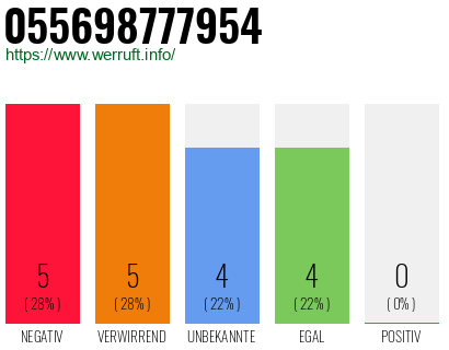 Rufnummer 055698777954 Telefonnummer 055698777954