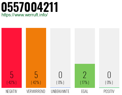 Rufnummer 0557004211 Telefonnummer 0557004211