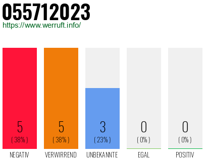 Rufnummer 055712023 Telefonnummer 055712023