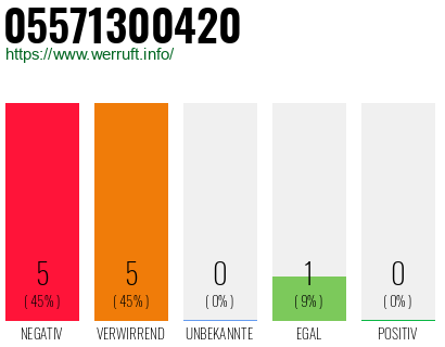 Rufnummer 05571300420 Telefonnummer 05571300420