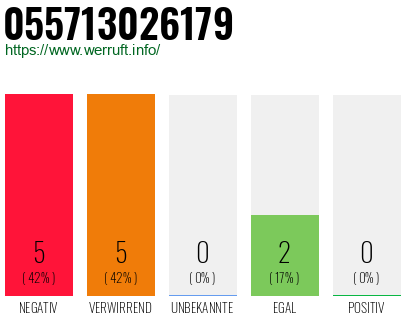 Rufnummer 055713026179 Telefonnummer 055713026179