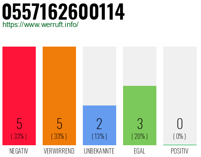 Rufnummer 0557162600114 Telefonnummer 0557162600114