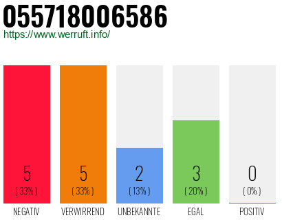 Rufnummer 055718006586 Telefonnummer 055718006586