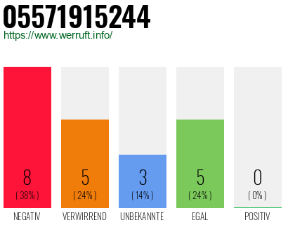 Rufnummer 05571915244 Telefonnummer 05571915244