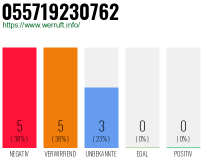 Rufnummer 055719230762 Telefonnummer 055719230762